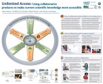 Unlimited Access: Using collaborative products to make current scientific knowledge more accessible Page 1