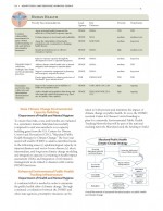 Maryland's Green House Gas Reduction Plan: Chapter 8-Adaptation Page 10